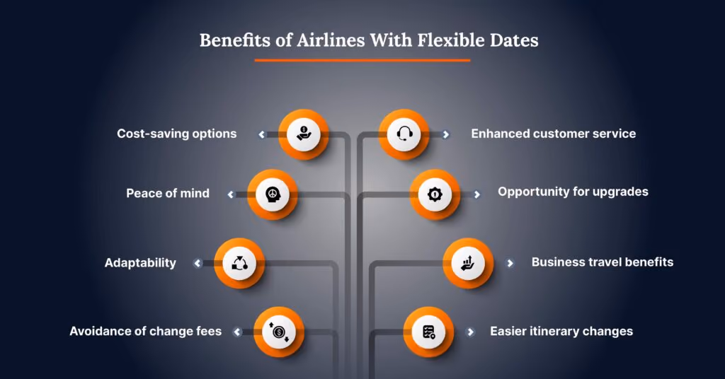 How to Find Flights With Flexible Dates
