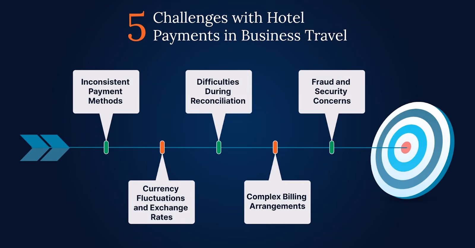 5 Hotel Payment Processing Challenges