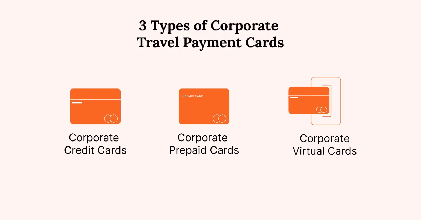 Types of Corporate Payment Cards