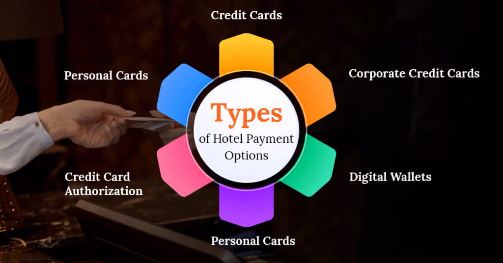 Types of Pay at Hotel Payments