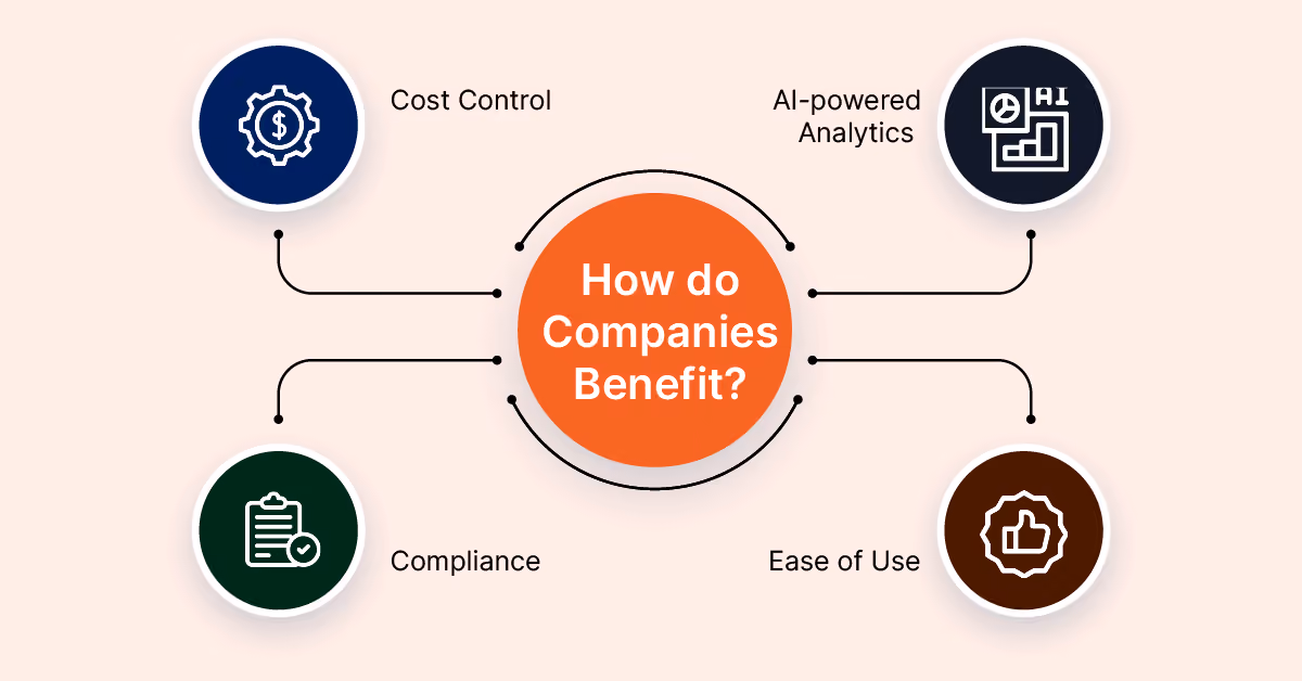 How do Companies Benefit from Machine Learning in Travel
