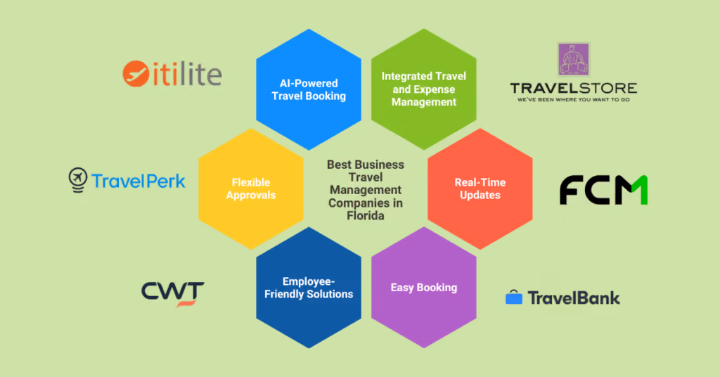 travel management companies in Florida