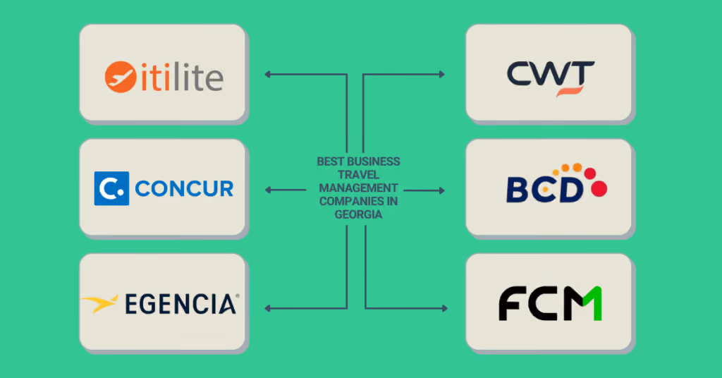 travel management companies in Georgia