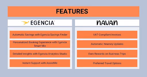 features of egencia vs navan
