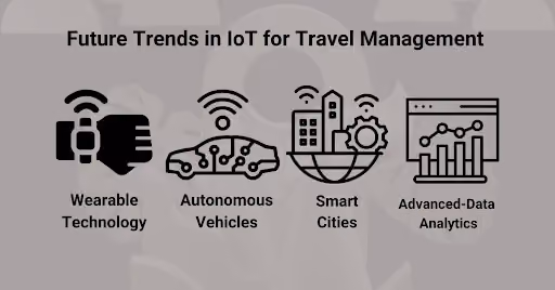 IoT in Business Travel