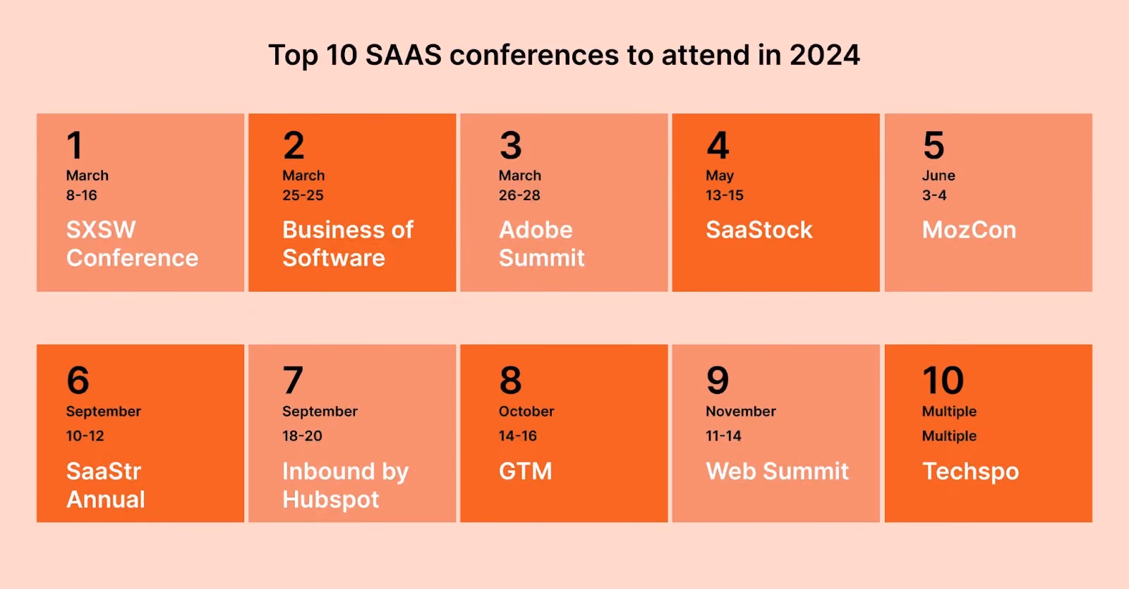 Top 10 SAAS conferences