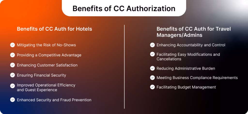 credit card authorization