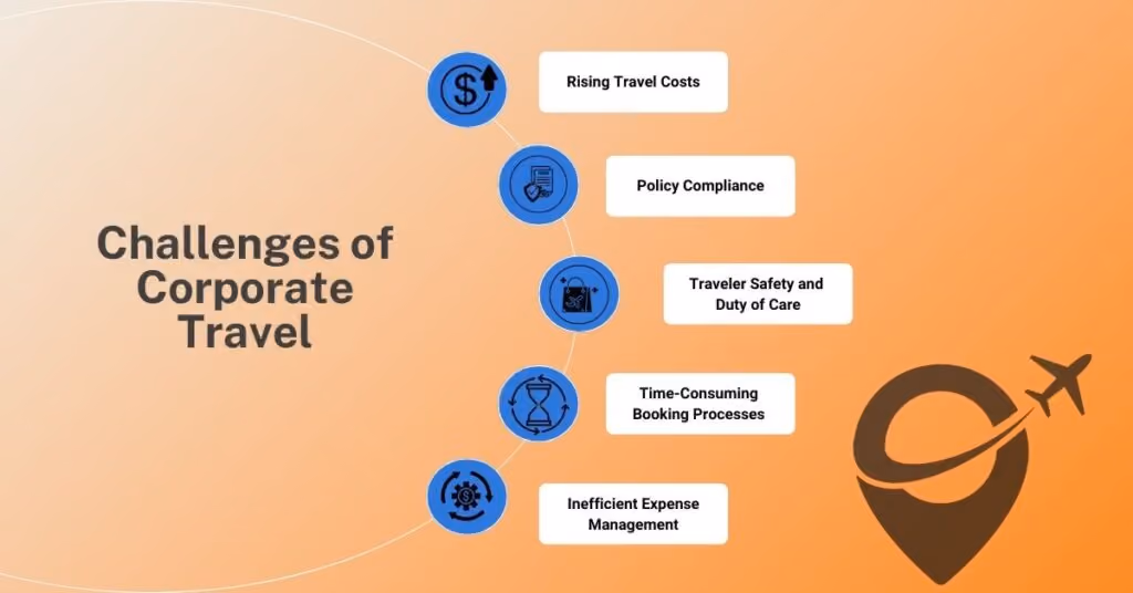b2b booking platform