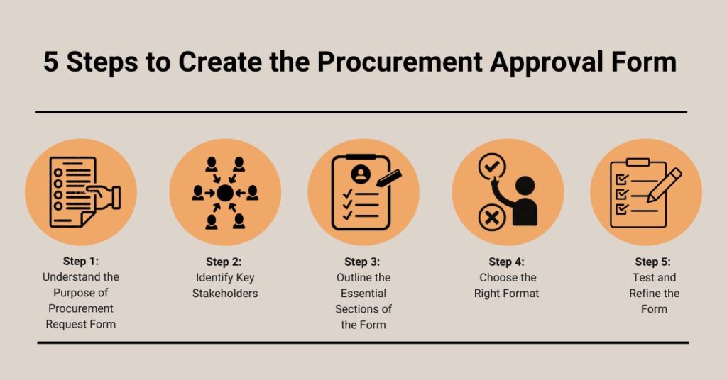 procurement approval process