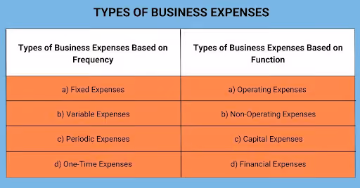 Types of Business Expenses
