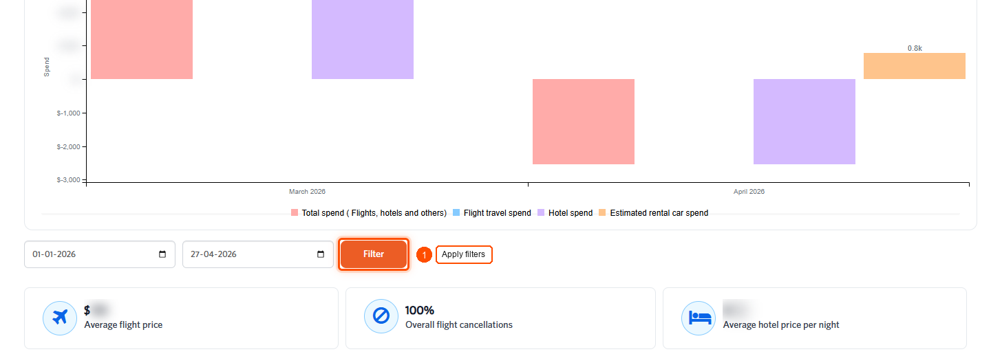 ITILITE Insights — screenshot 3