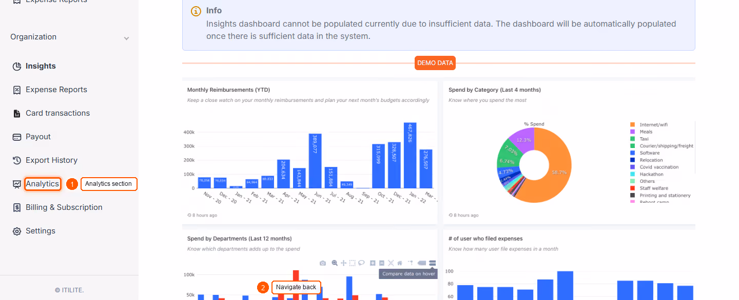 Organization - Insights — screenshot 3
