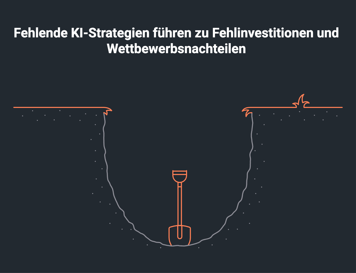 Symbolische Darstellung der Risiken einer fehlenden KI Strategie