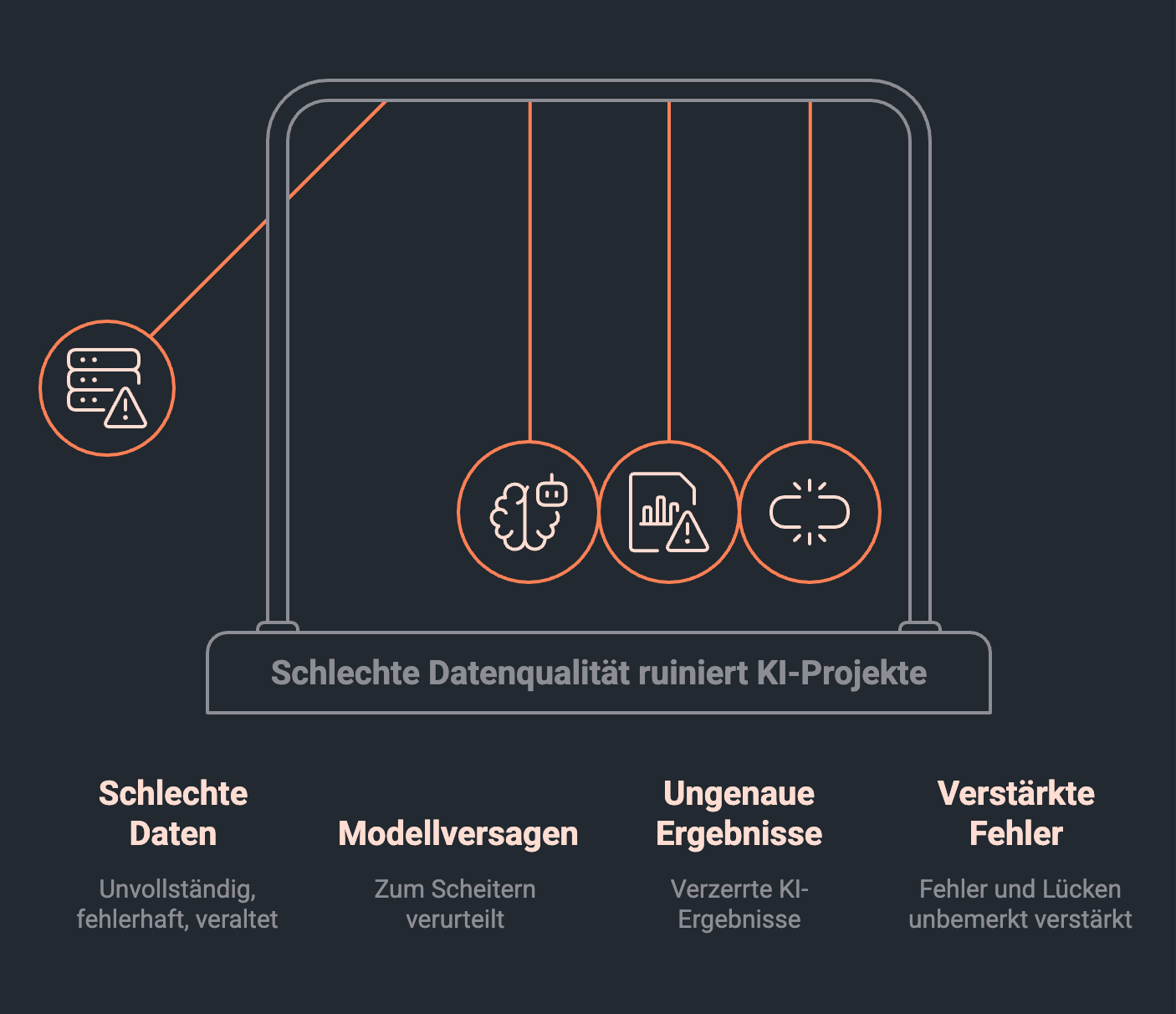 Infografik für unzureichende Datenqualität und Datenbasis
