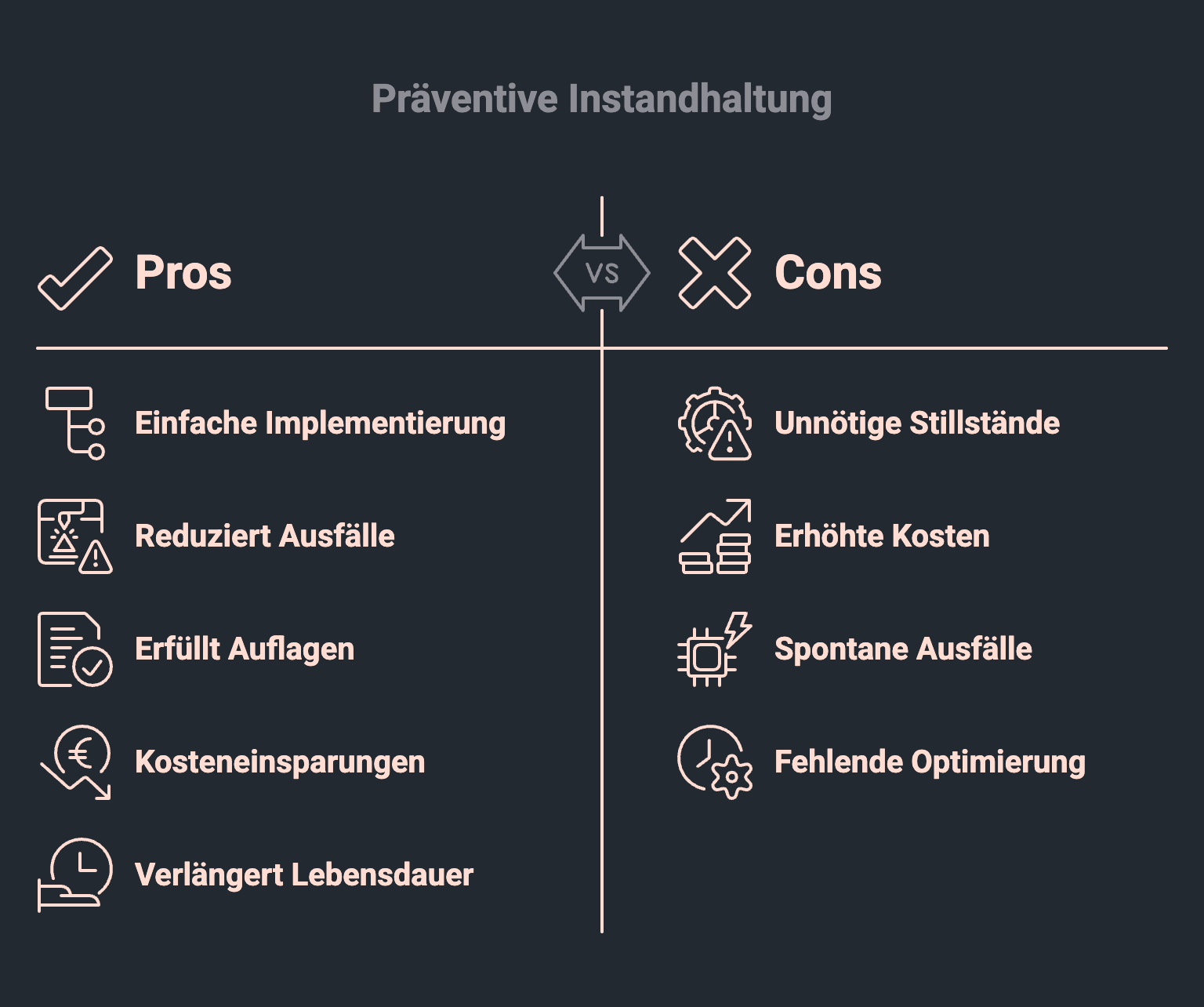 Pros und Cons der präventiven Instandhaltung
