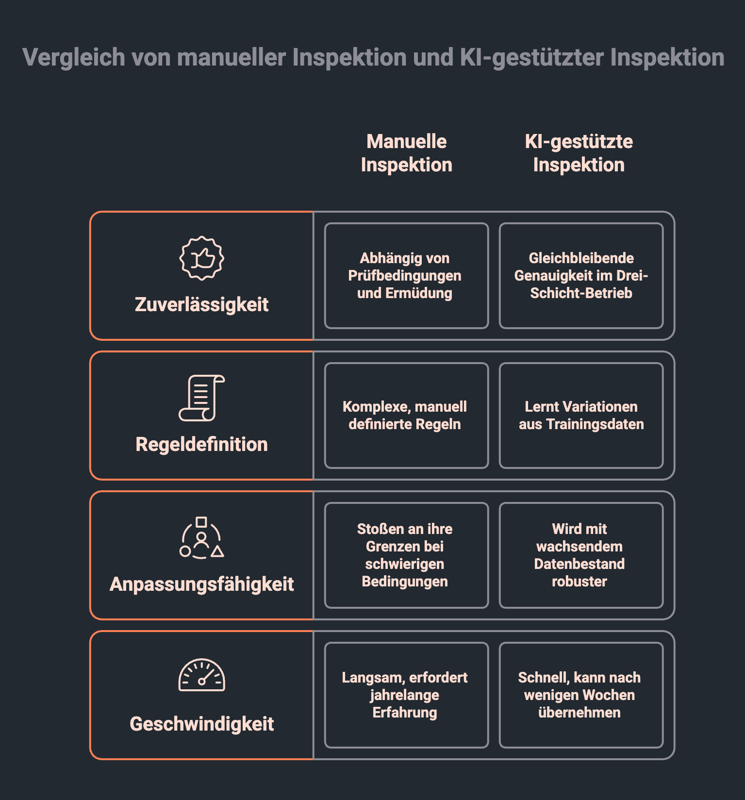 Vergleich von manueller Inspektion vs KI-gestützter Inspektion