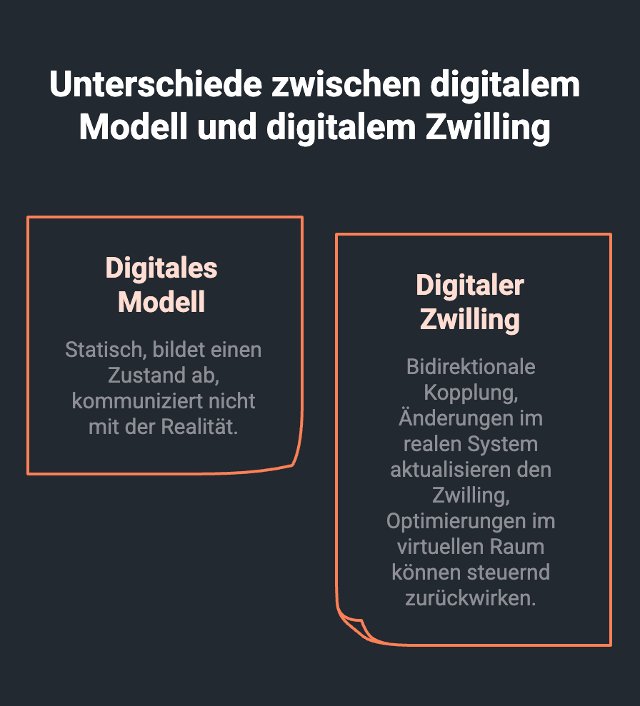 Unterschiede zwischen digitalem Modell und digitalem Zwilling