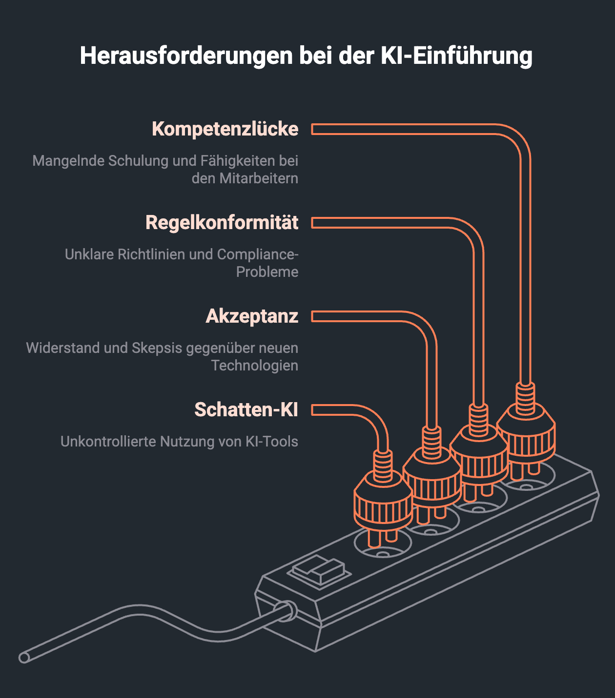 Schaubild zeigt Herausforderungen bei der KI-Einführung in Unternehmen