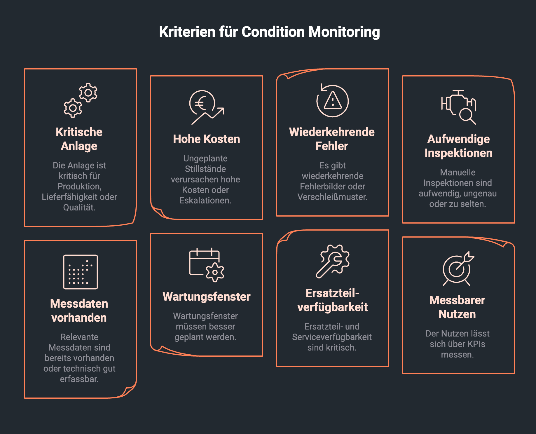 Grafische Darstellung der Condition Monitoring Kriterien