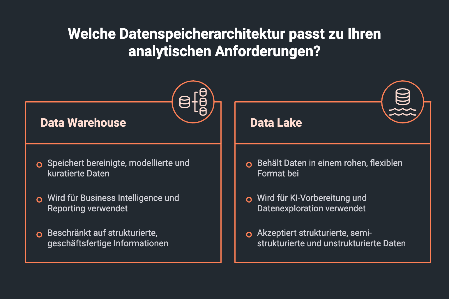 Grafische Gegenüberstellung von Data Warehouse vs. Data Lake