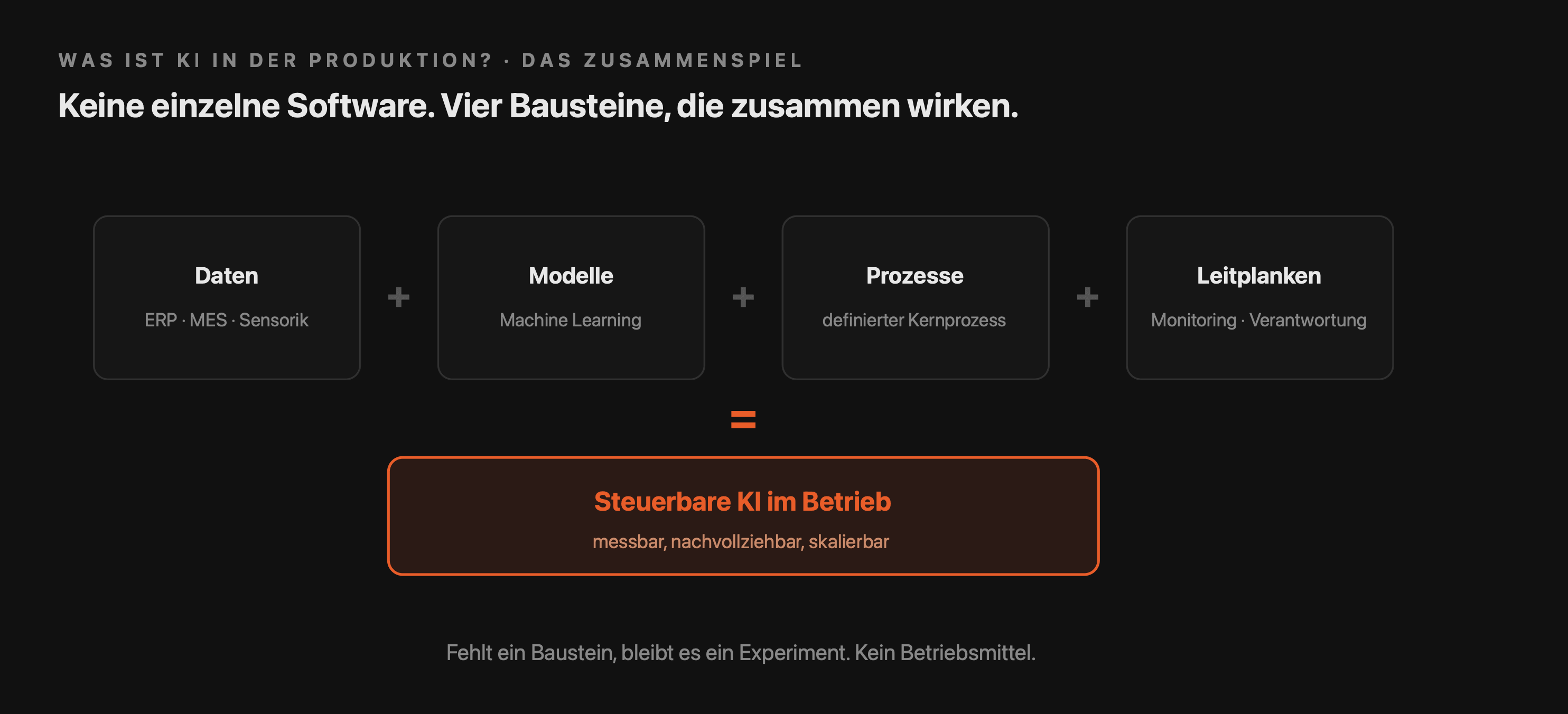 Schaubild zeigt die wichtigsten Bausteine von KI in der Produktion