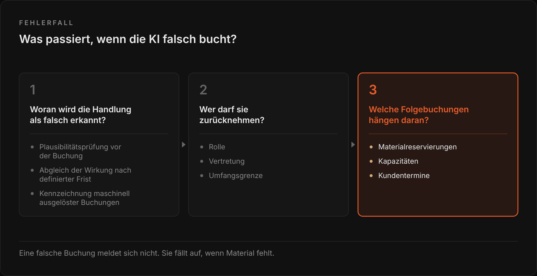 Infografik zeigt was passiert bei KI-Falschbuchungen
