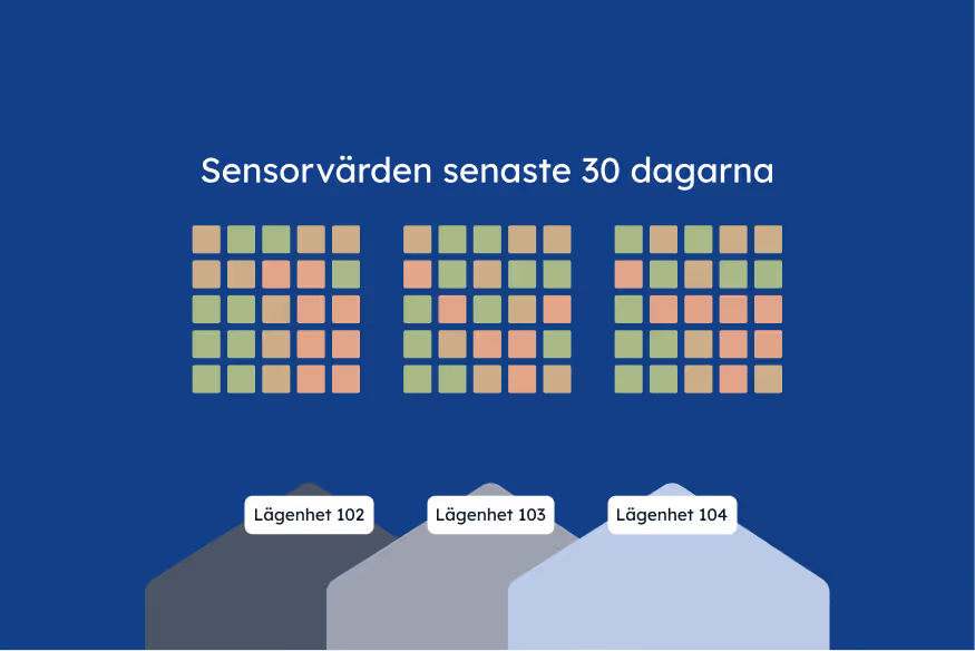 Algeno integrations with building systems and security feature overview