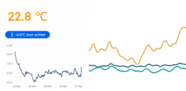 Algeno optimering mot kostnadsfaktorer