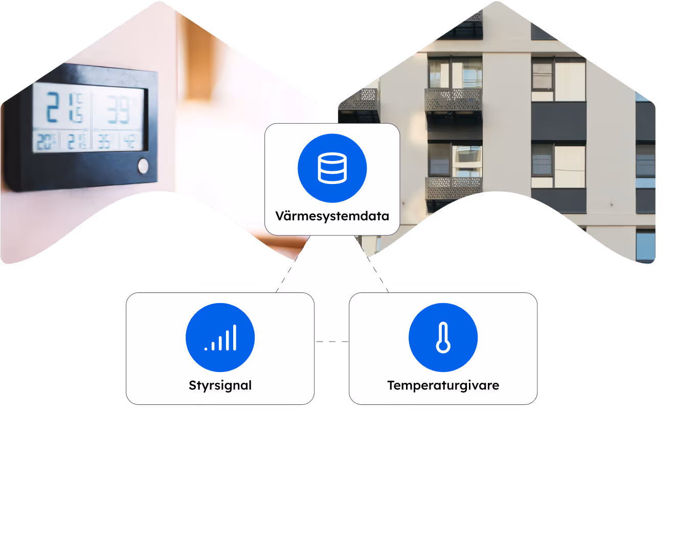 Algeno sensorvärden dashboard