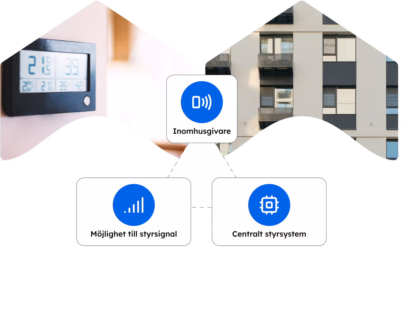Algeno sensorvärden dashboard