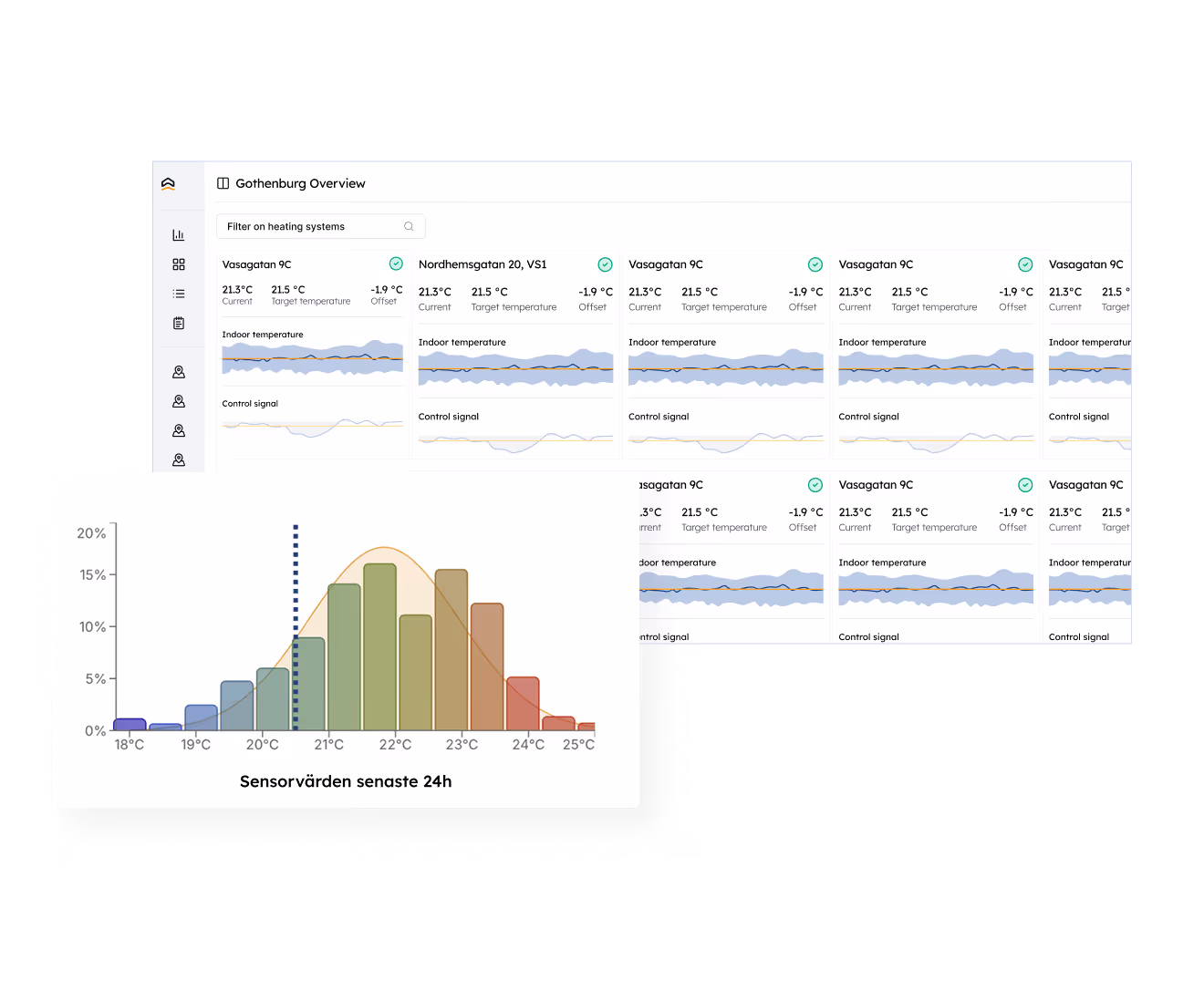Algeno platform building overview and energy metrics screen