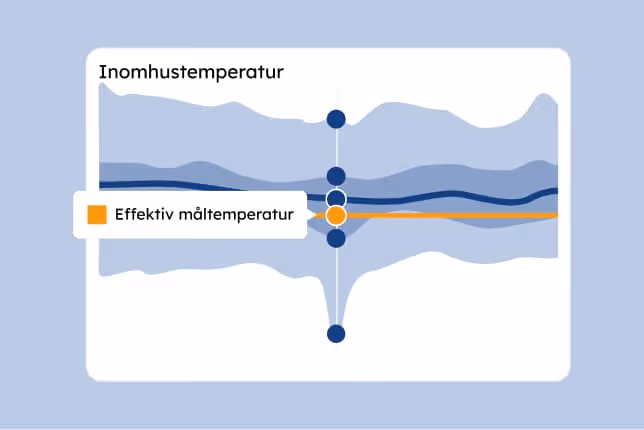 Algeno platform climate monitoring and control interface
