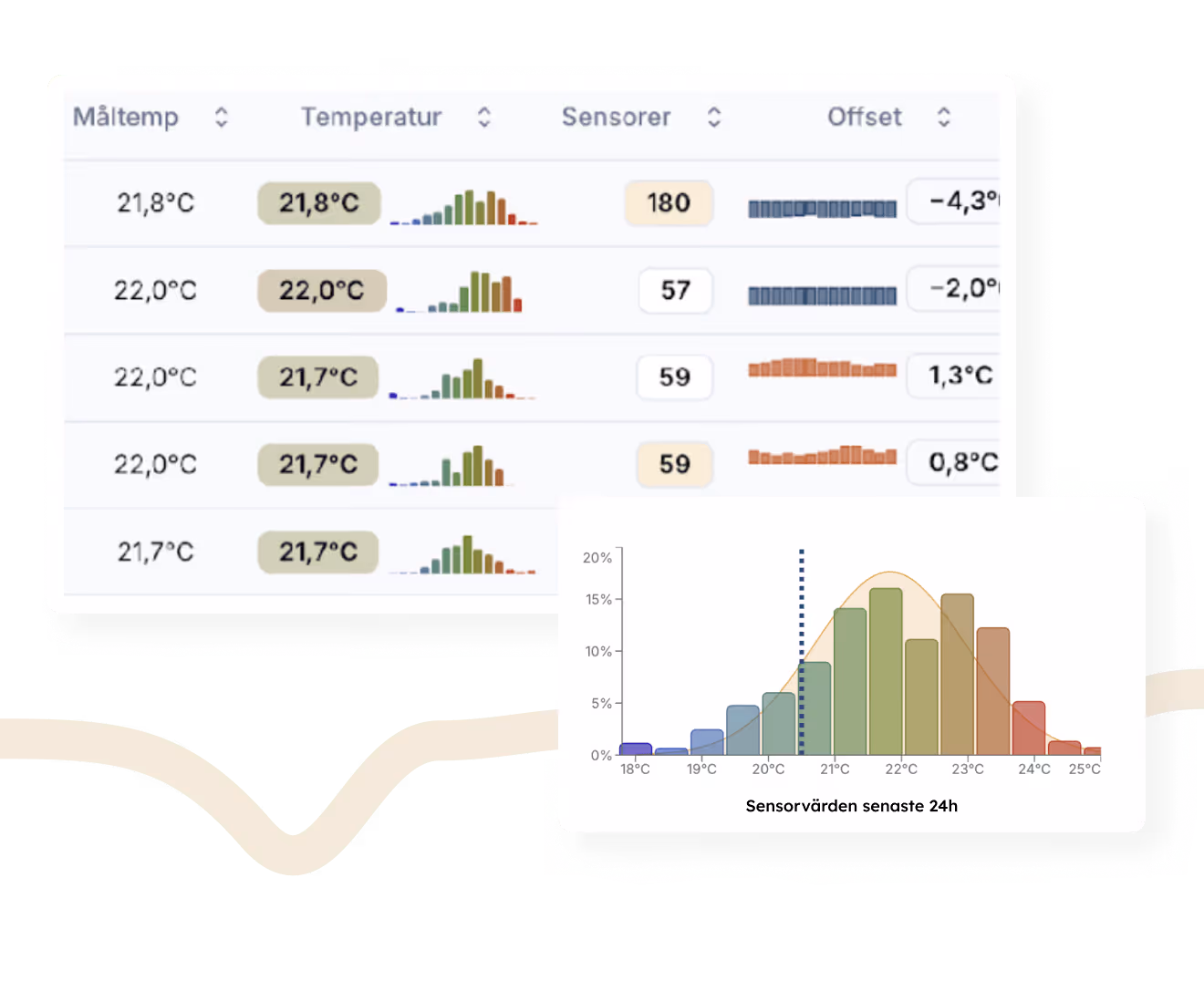 Algeno detailed energy insight and performance dashboard