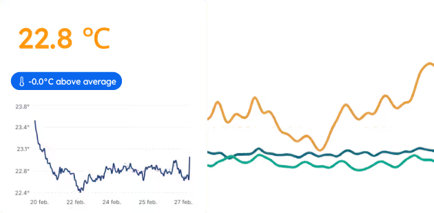 Algeno optimering mot kostnadsfaktorer