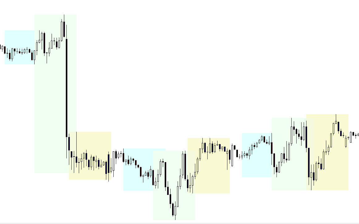 How Many Trading Sessions Are There