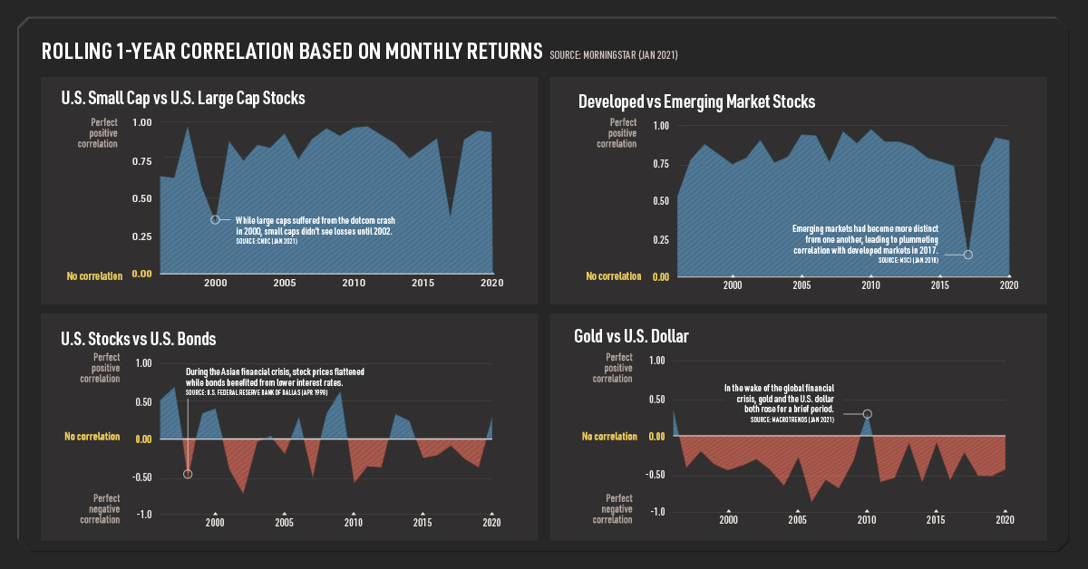 asset class correlation - Asset class correlation