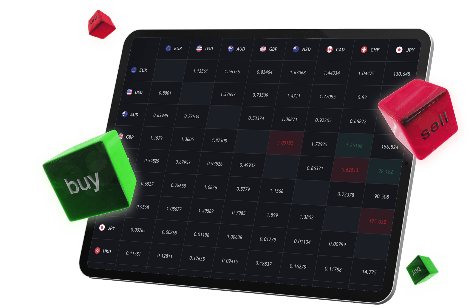 Importance of Forex Trading Spreads