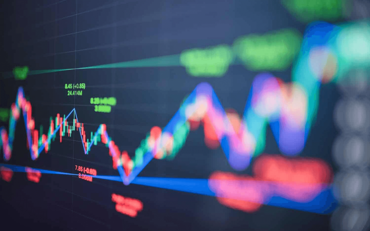  Fluctuating stock market data analysis graph - Sources of Capital