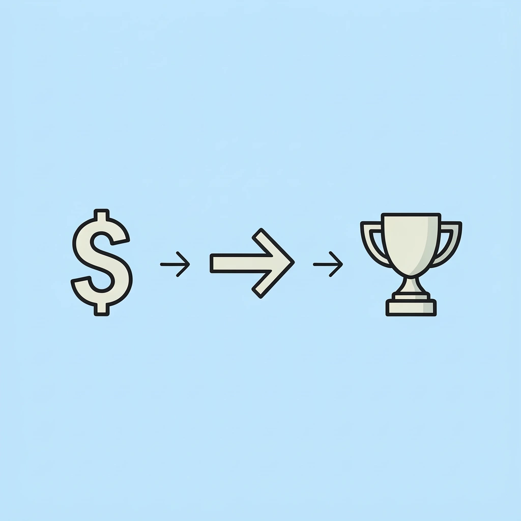 Three-step process showing trader progression from limited personal capital to prop firm trading
