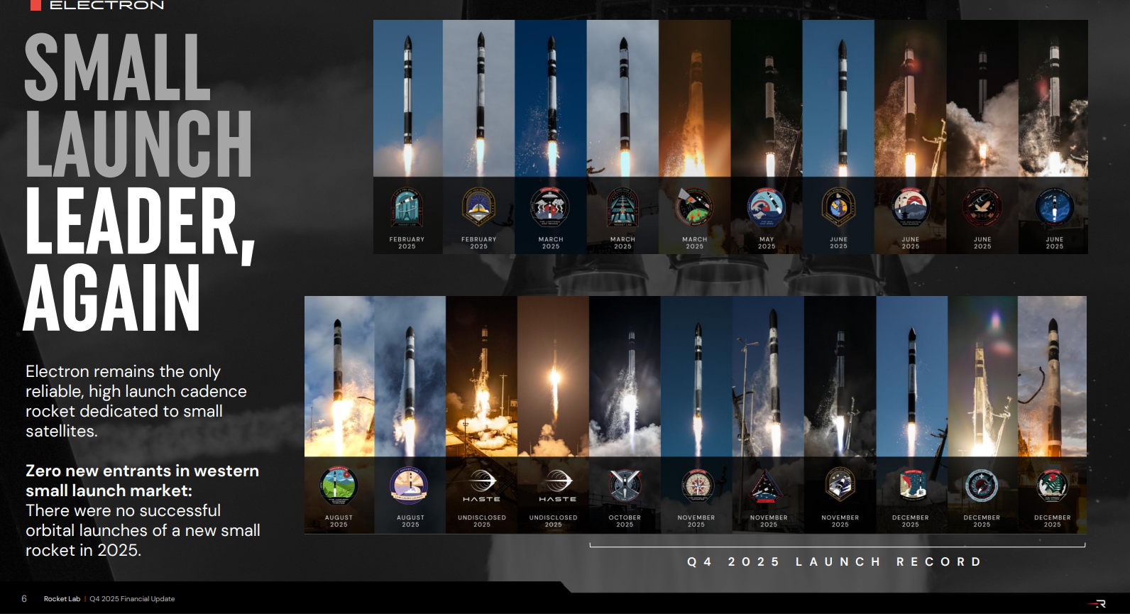 Rocket Lab อยู่ในจุดที่หาได้ยากในตลาดหุ้น เป็นหนึ่งในไม่กี่บริษัทที่นักลงทุนทั่วไปสามารถเข้าถึงได้ และให้ Exposure (การเปิดรับโอกาส) ครบวงจรกับเศรษฐกิจอวกาศเชิงพาณิชย์ ตั้งแต่จรวดไปจนถึงดาวเทียมและ Sensor ด้านกลาโหม