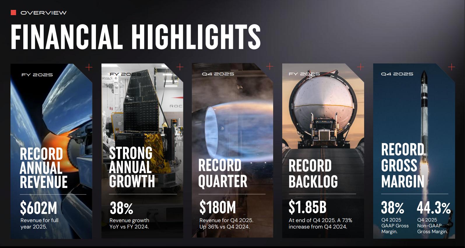 Spacenomics Space Economy