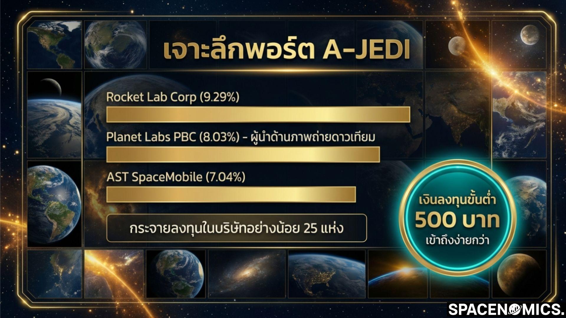 Spacenomics Space Economy