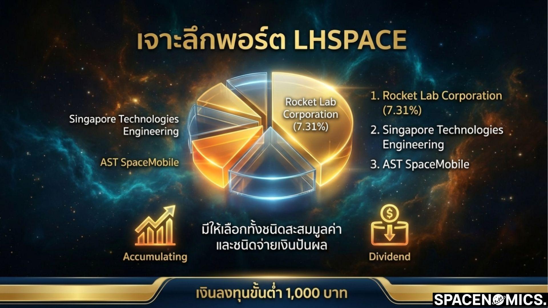 Spacenomics Space Economy