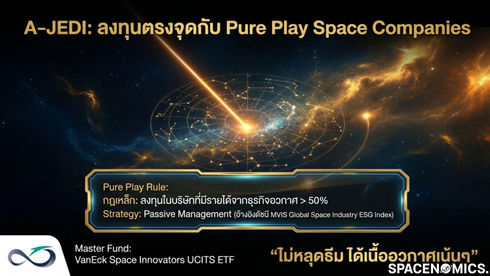 Spacenomics Space Economy