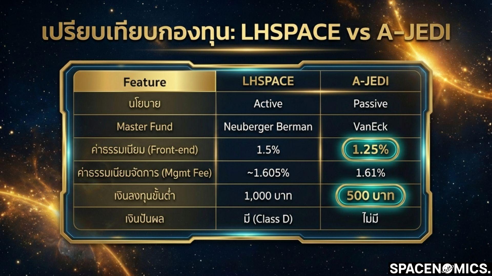 Spacenomics Space Economy