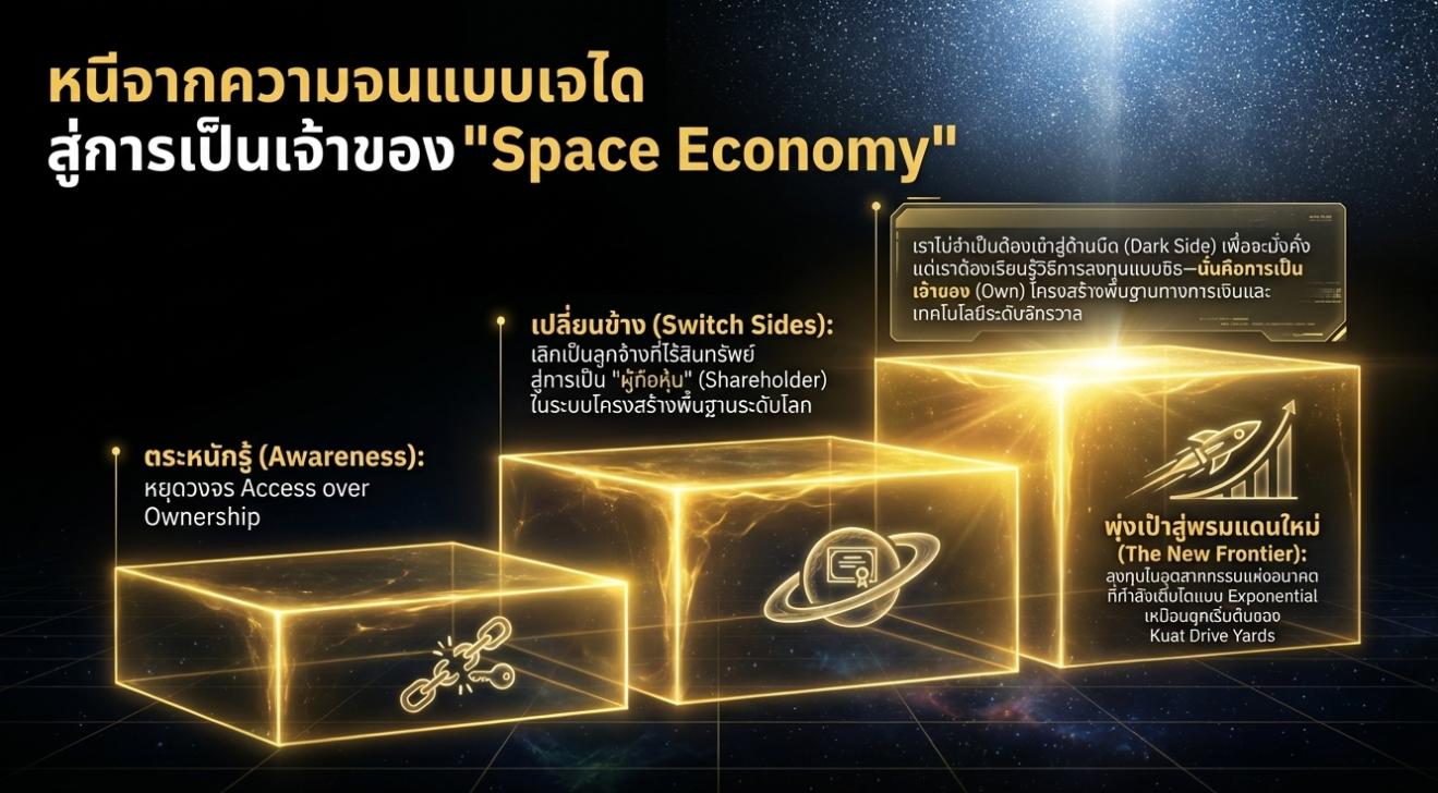 Spacenomics Space Economy
