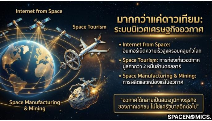 Spacenomics Space Economy