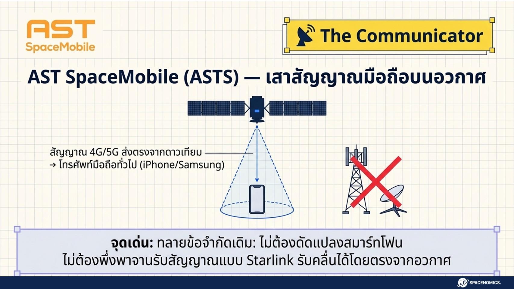 Spacenomics Space Economy