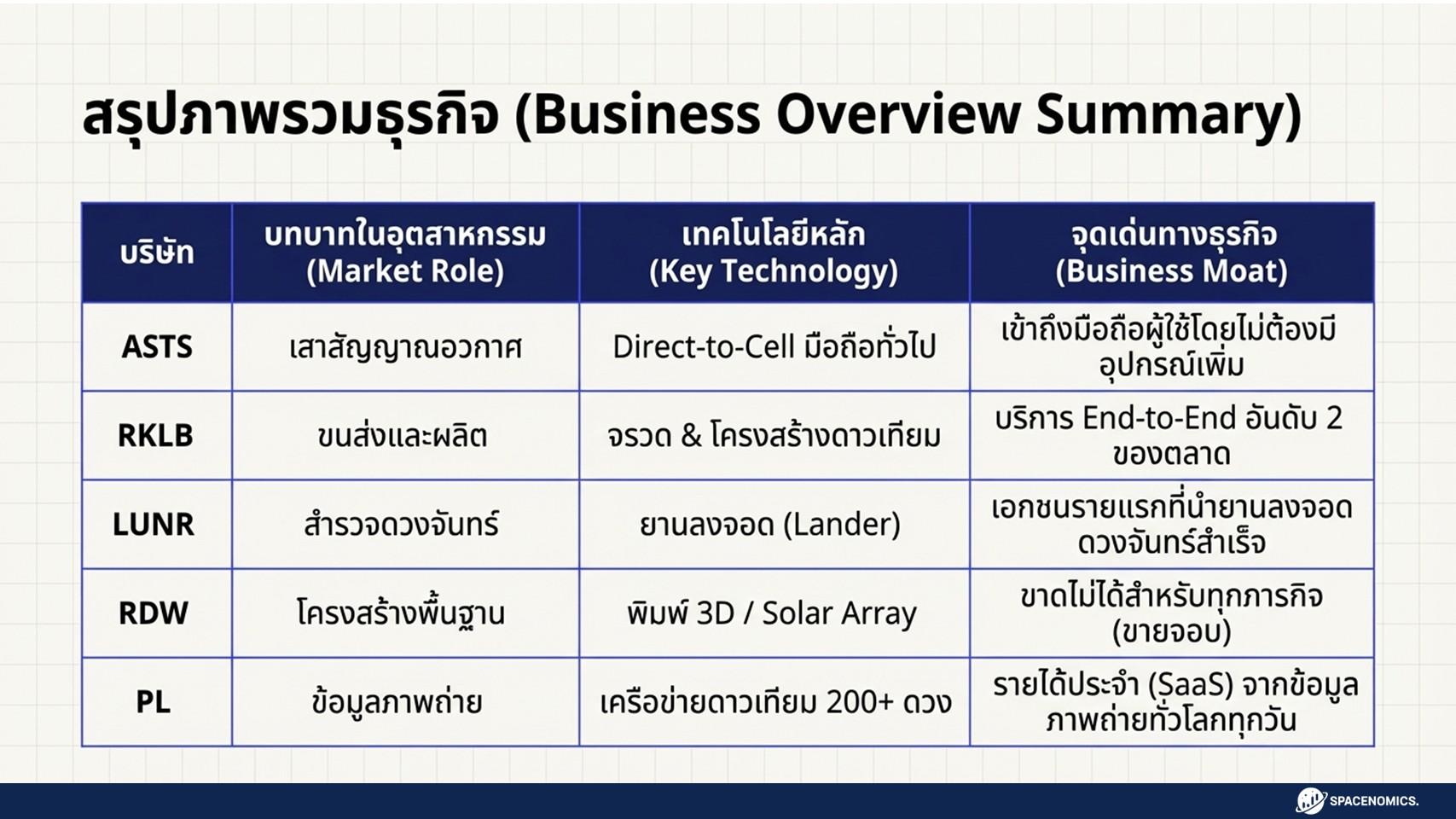Spacenomics Space Economy