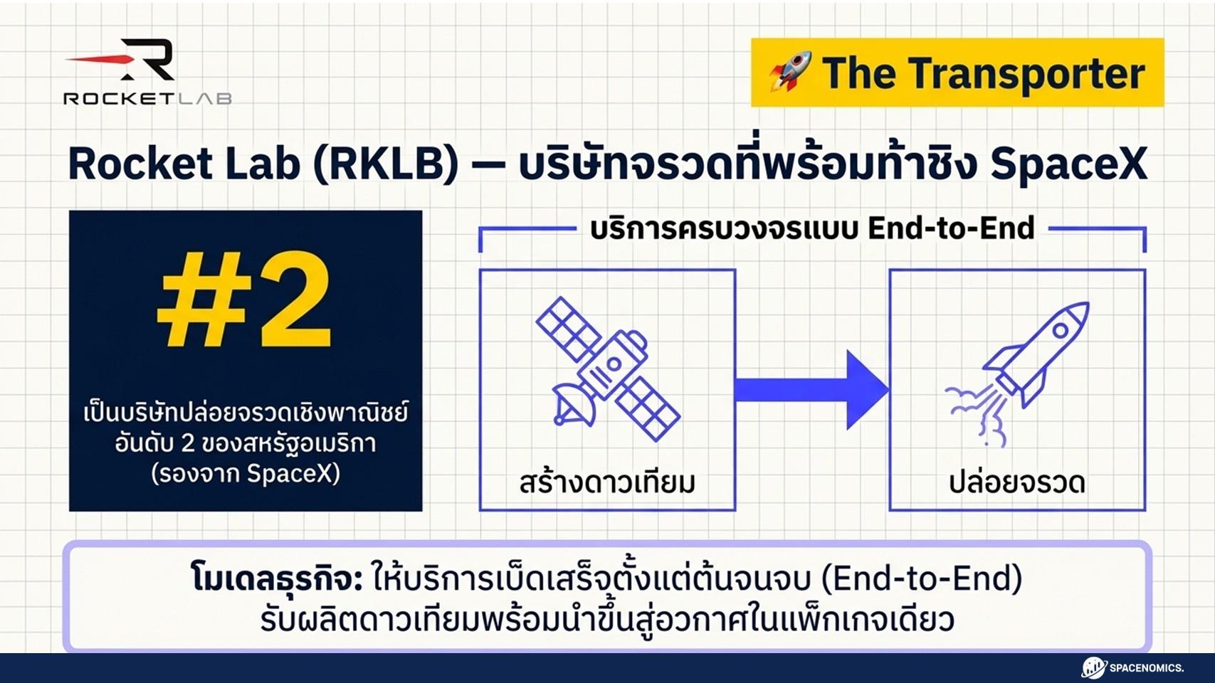 Spacenomics Space Economy
